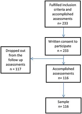 Interventions for Subjects with Depressive Symptoms with or without Unhealthy Alcohol Use: Are There Different Patterns of Change?